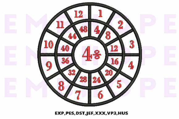 Division Wheel 4: Boutique Apparel Review