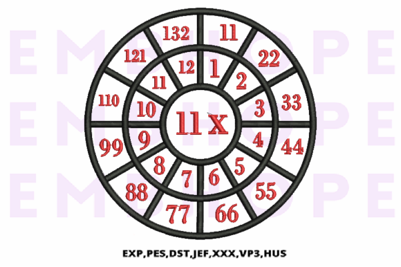 Multiplication Math Wheels 11 X: An Embroidery Seller Review