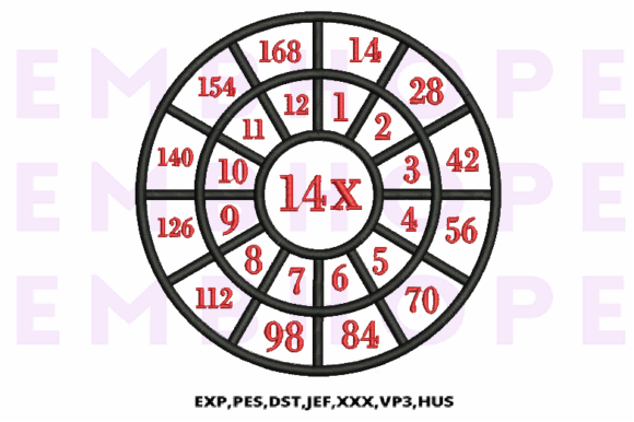Multiplication Math Wheels 14 X: A Designer’s Review