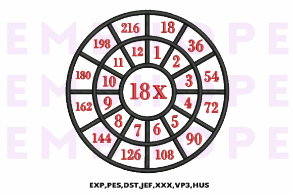 Multiplication Math Wheels 18 X: A Designer's Review