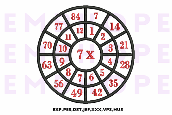 Multiplication Math Wheels 7 X: Merch Review