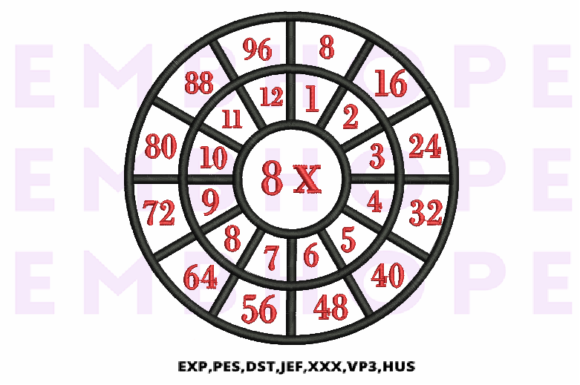 Multiplication Math Wheels 8 X: A Stitch Test Review